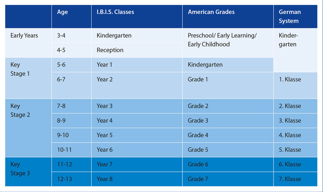 Learning - IBIS School